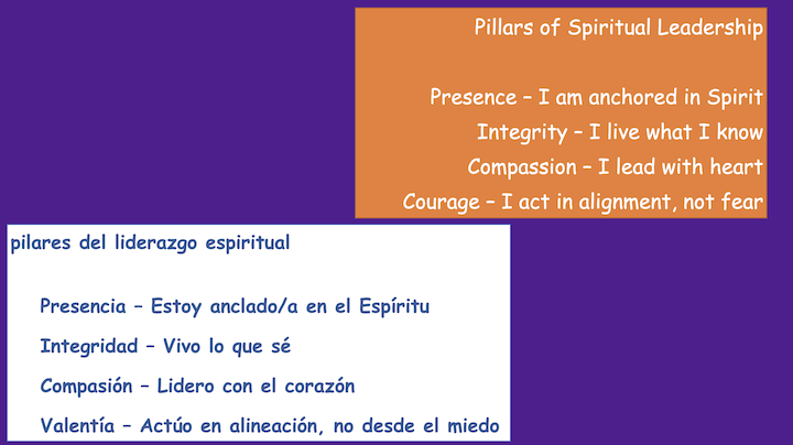 Pillars of Spiritual Leadership
Presence - I am anchored in Spirit Integrity - I live what I know
Compassion - I lead with heart
Courage - I act in alignment, not fear